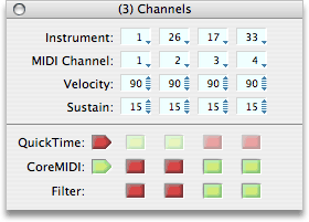 channels